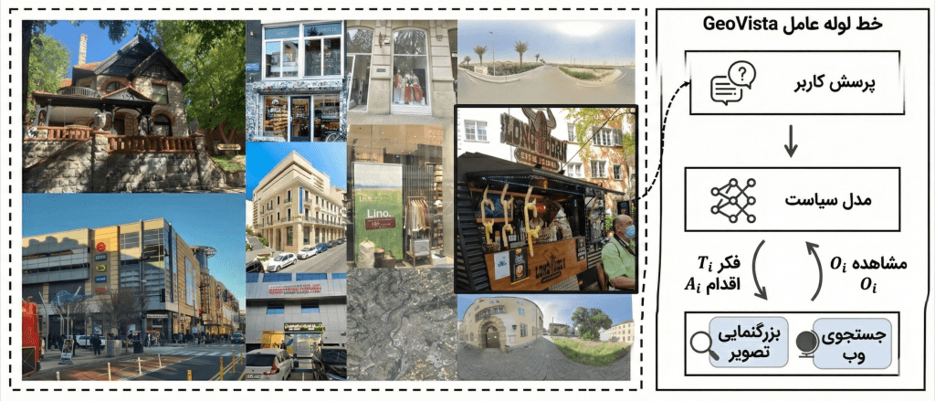 نحوه کار هوش مصنوعی Geovista